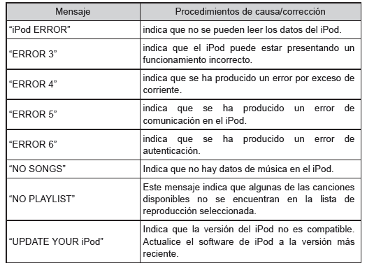 Toyota Aygo. Mensajes de error